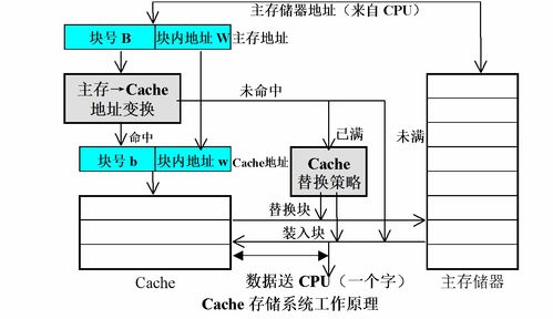 計(jì)算機(jī)系統(tǒng)結(jié)構(gòu)期末復(fù)習(xí)（上）——計(jì)算機(jī)系統(tǒng)服務(wù)