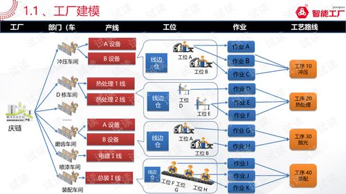 金屬加工行業(yè)智能工廠系統(tǒng)解決方案1.0 數(shù)據(jù)驅(qū)動(dòng)的轉(zhuǎn)型核心