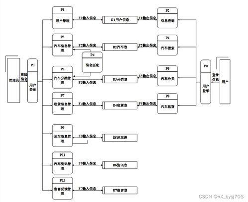 SSM框架下汽車租賃管理系統(tǒng)的設(shè)計(jì)與實(shí)現(xiàn) 以數(shù)據(jù)處理為核心