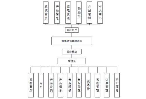 免費領取全棧項目源碼與演示，助力計算機畢業設計與系統開發