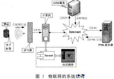 物聯網技術驅動下的智能自動入庫管理系統